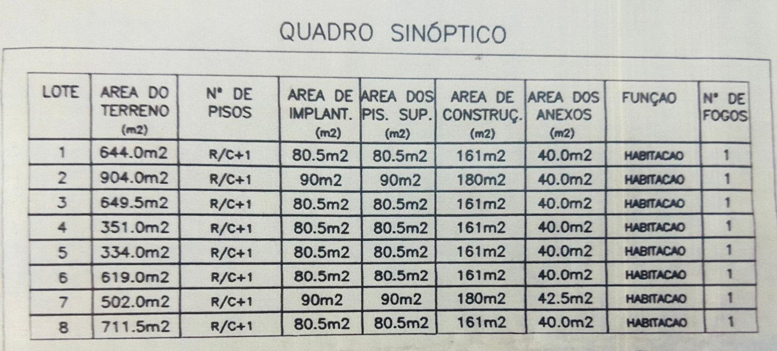 Lote de Terreno