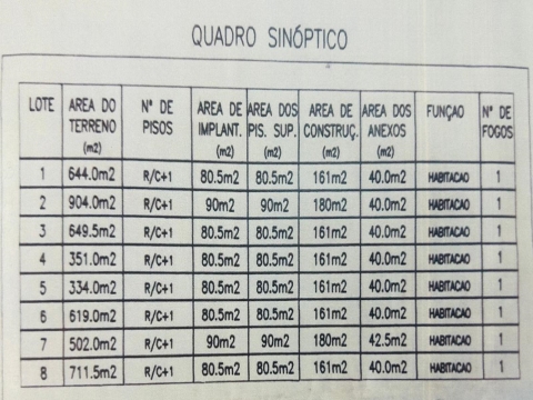 Lote de Terreno